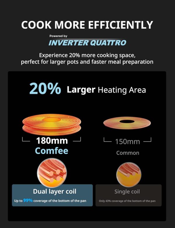COMFEE' Induction Hob 7400 WATT with 4 Zones - Image 8